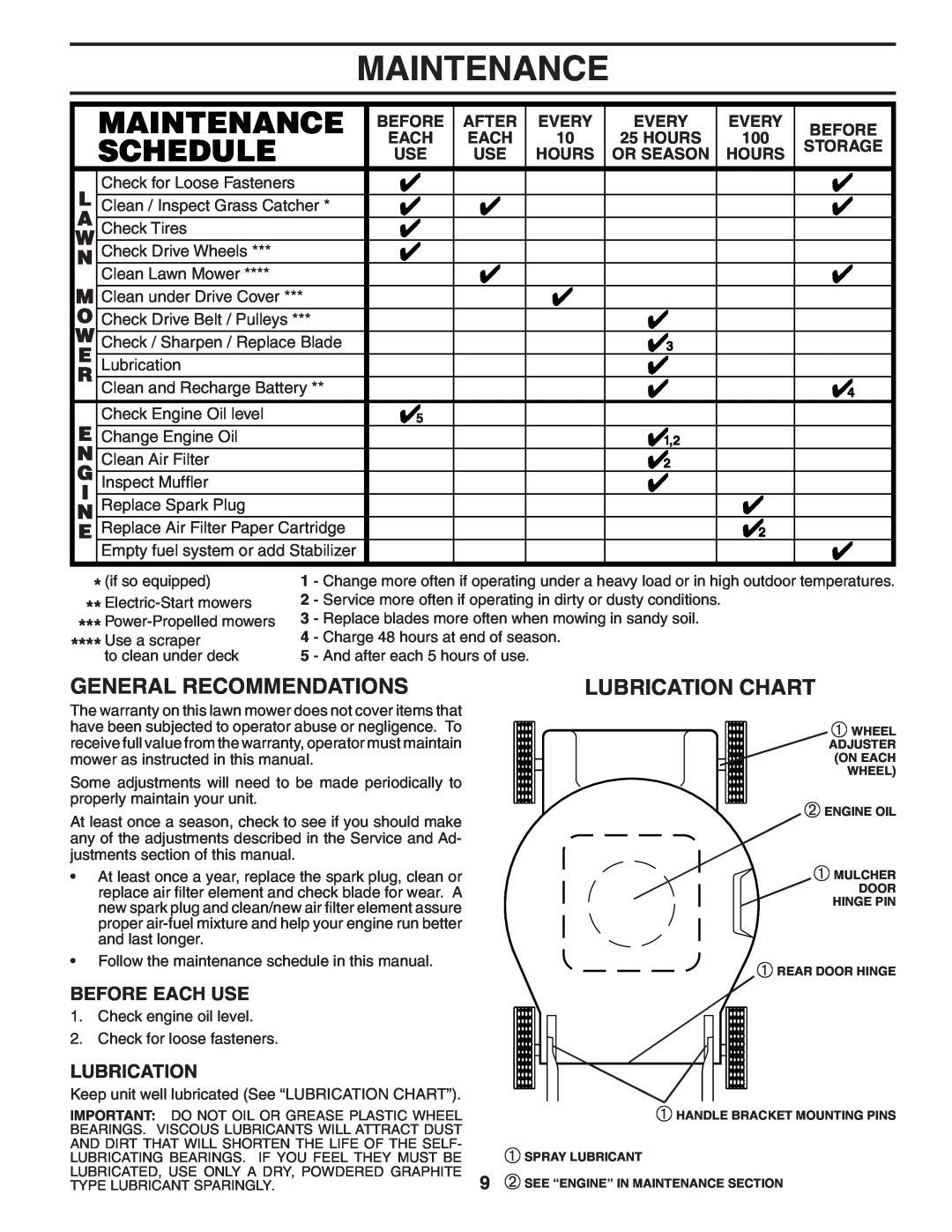 Husqvarna 7021P Maintenance, General Recommendations, Lubrication Chart, Before Each Use, After, Every, Storage, Hours 