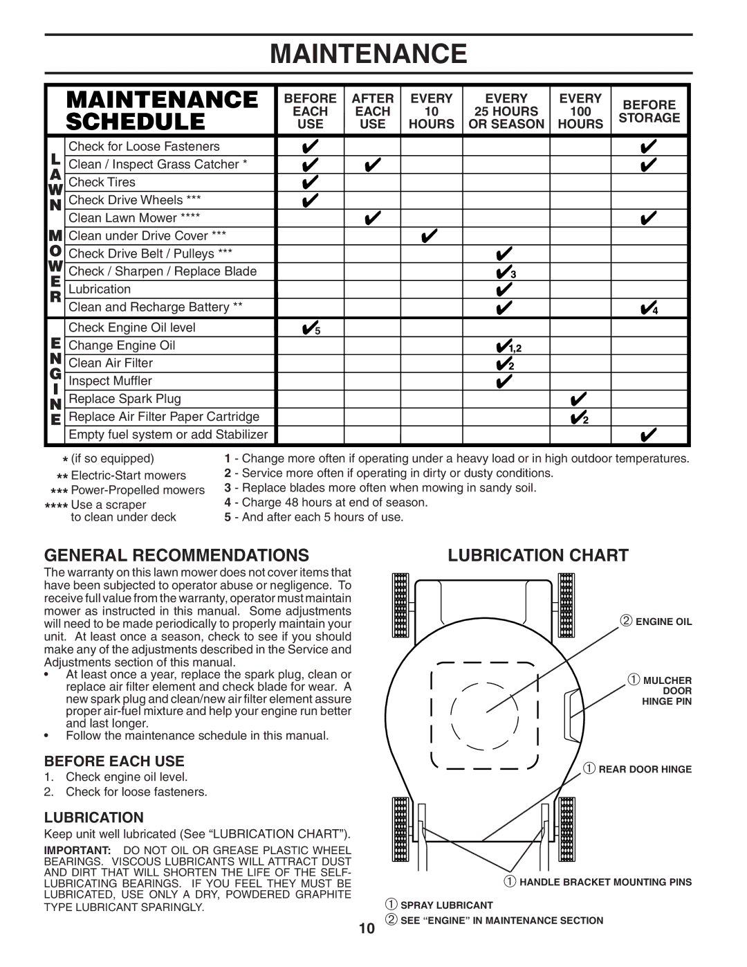 Husqvarna 7021R manual Maintenance, General Recommendations, Lubrication Chart, Before Each USE 