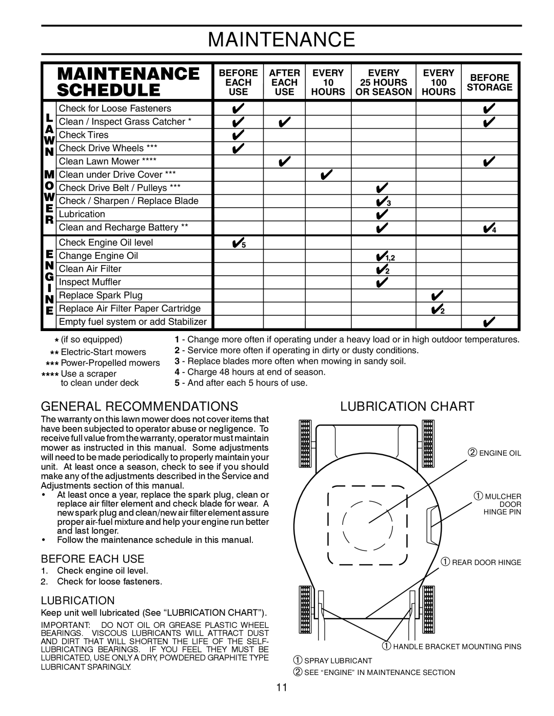 Husqvarna 7021RB owner manual Maintenance, General Recommendations, Lubrication Chart, Before Each USE 