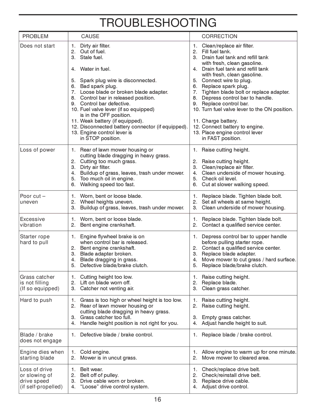 Husqvarna 7021RB owner manual Troubleshooting, Problem Cause Correction 