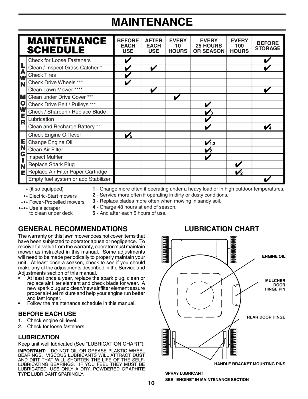 Husqvarna 7021RS owner manual Maintenance, General Recommendations, Lubrication Chart, Before Each USE 