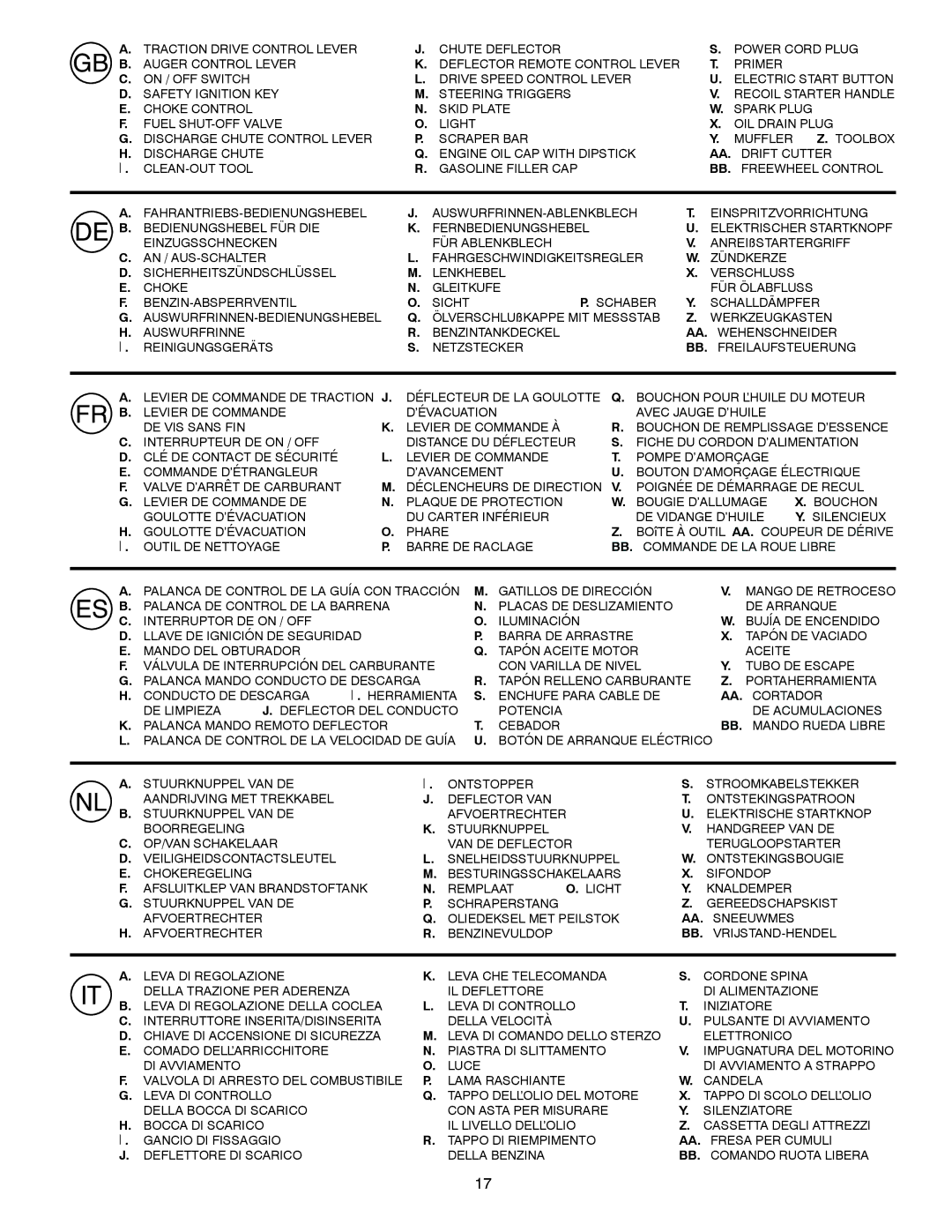 Husqvarna 8024STE instruction manual Werkzeugkasten 