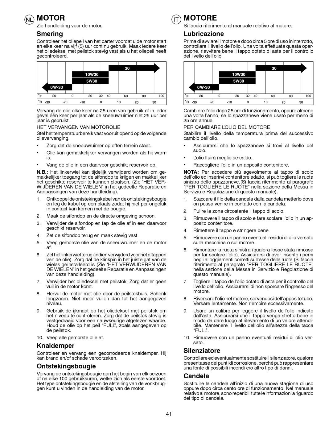 Husqvarna 8024STE instruction manual Motore 