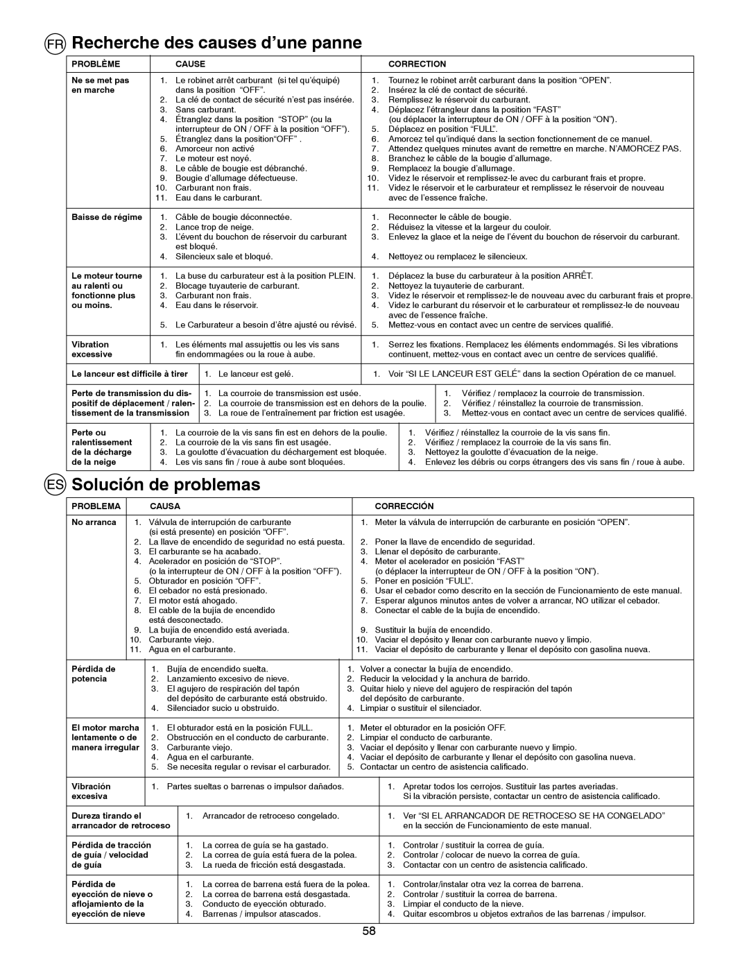 Husqvarna 8024STE instruction manual Recherche des causes d’une panne, Solución de problemas 