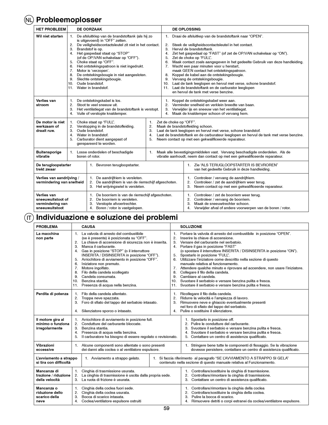 Husqvarna 8024STE instruction manual Probleemoplosser, HET Probleem DE Oorzaak DE Oplossing 