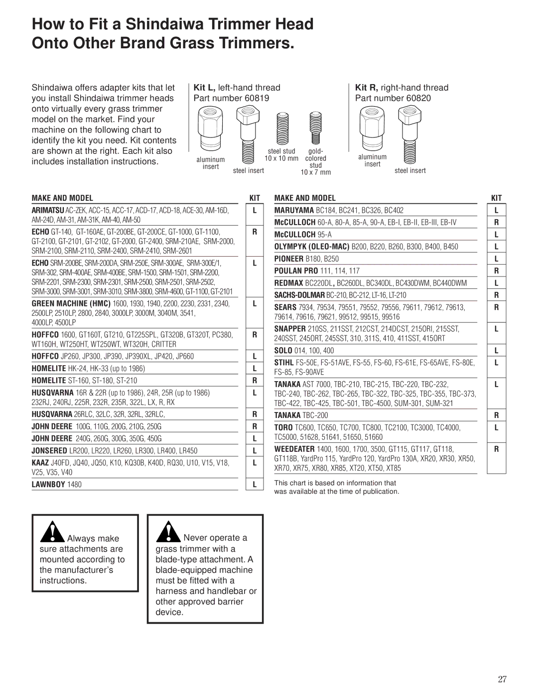 Husqvarna 80792 manual Kit R, right-hand thread Part number 