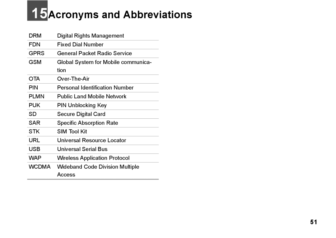 Husqvarna 830 manual 15Acronyms and Abbreviations 