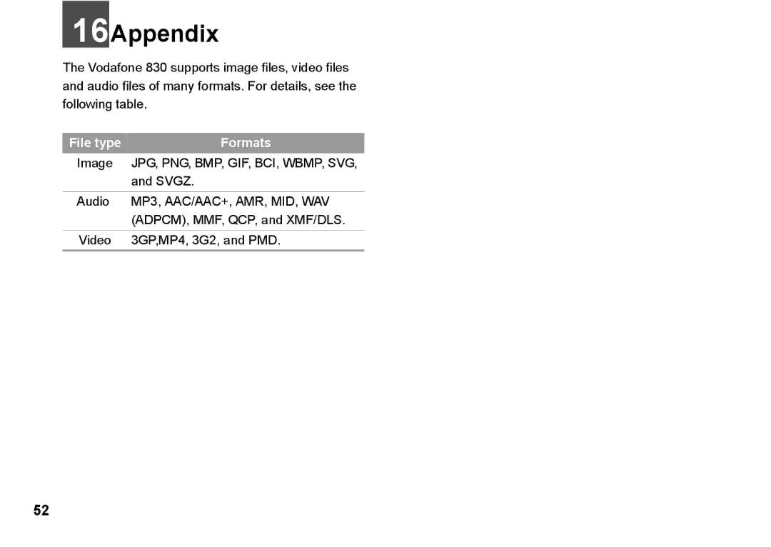 Husqvarna 830 manual 16Appendix, File type Formats 