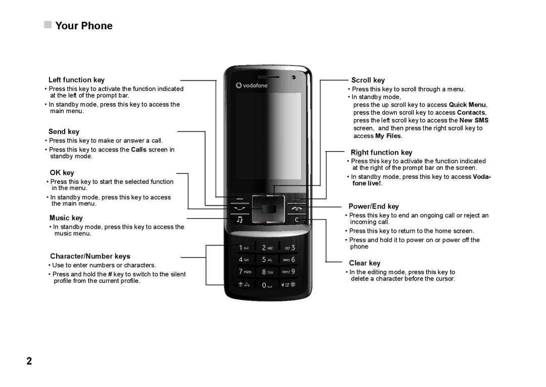 Husqvarna 830 manual Your Phone, Left function key 