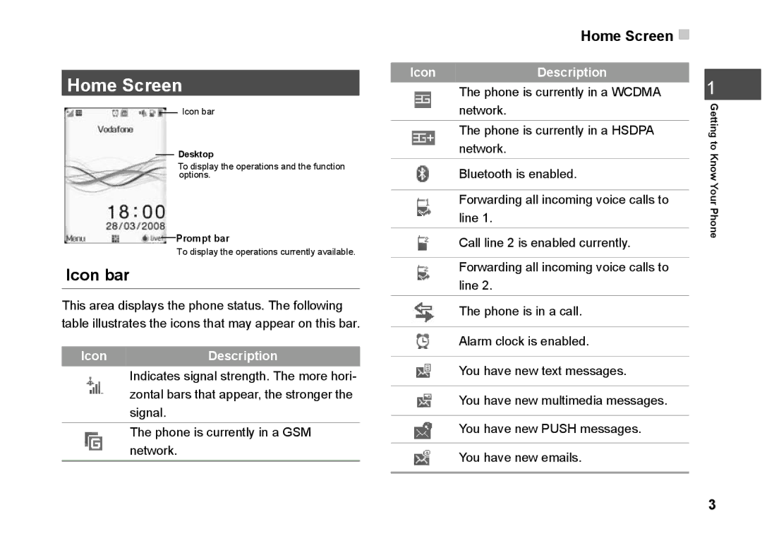 Husqvarna 830 manual Home Screen, Icon bar 