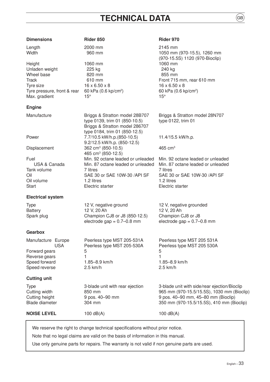 Husqvarna 970, 850 manual Technical Data 