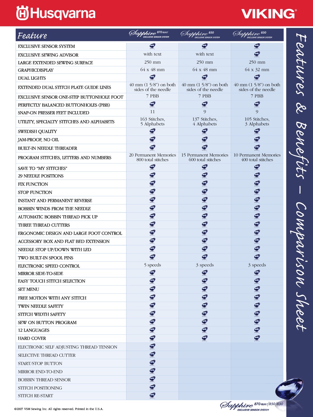 Husqvarna 870 QUILT manual Features & Benefits - Comparison Sheet 