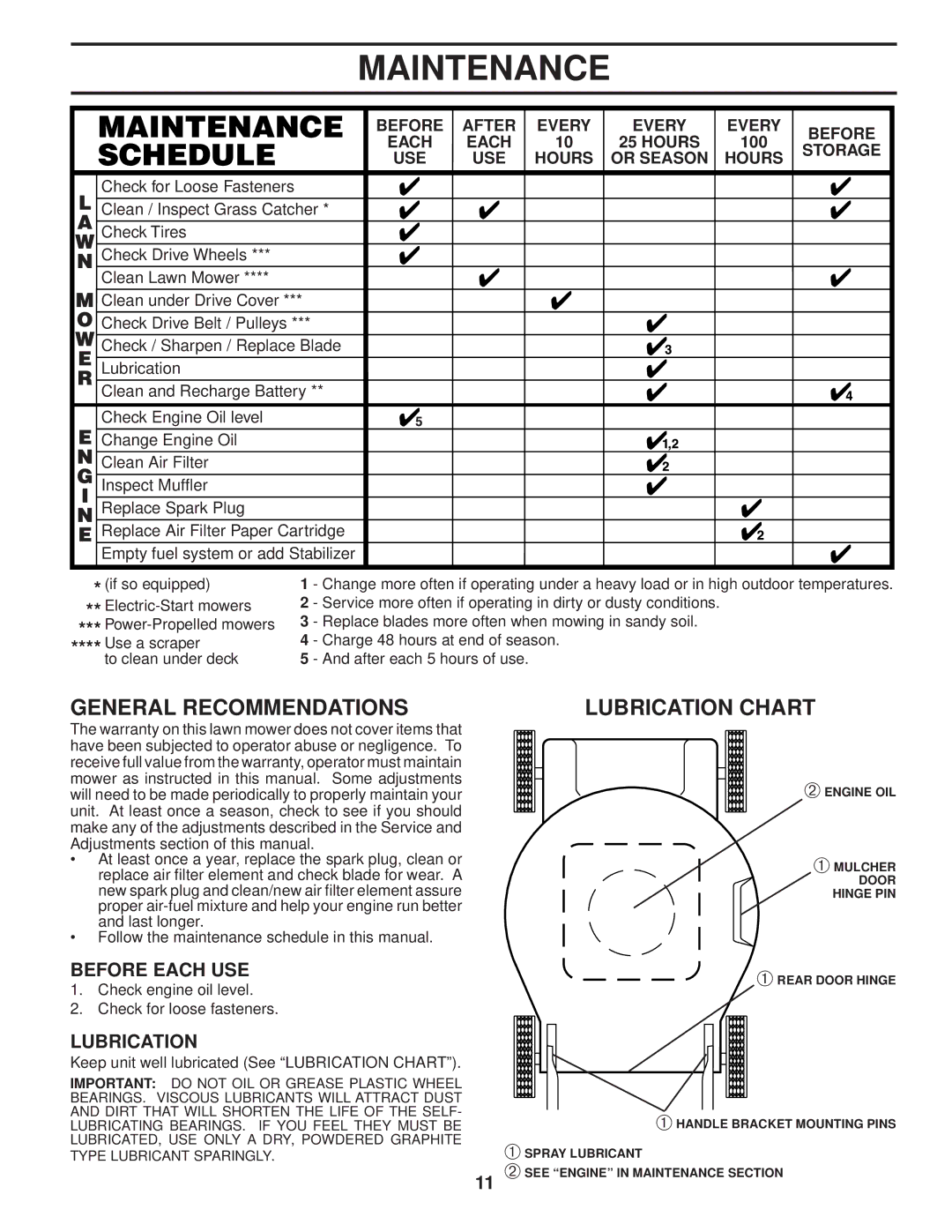 Husqvarna 87521HVE owner manual General Recommendations, Lubrication Chart, Before Each USE, Every 