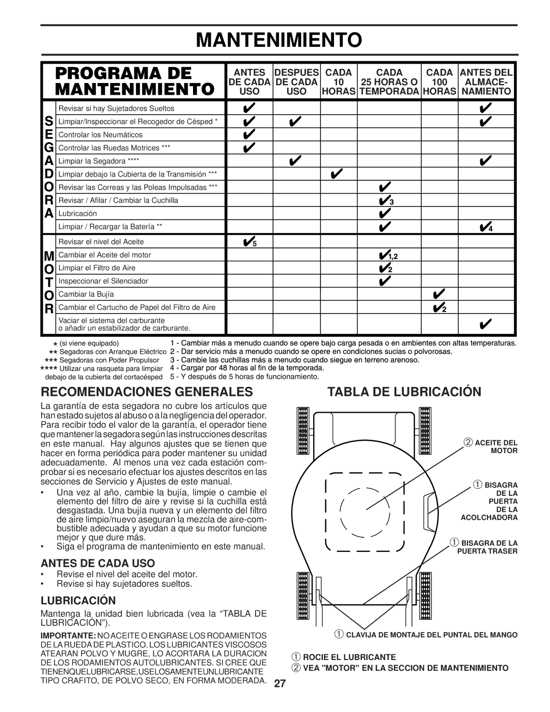 Husqvarna 87521HVE owner manual Recomendaciones Generales, Tabla DE Lubricación, Antes DE Cada USO 