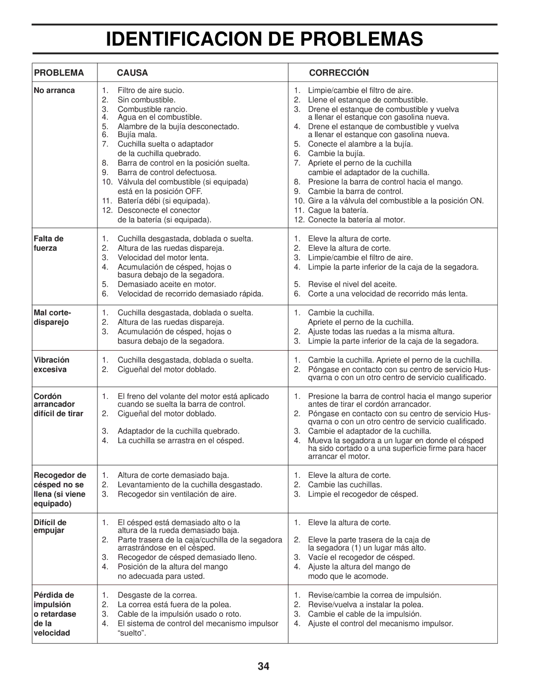 Husqvarna 87521HVE owner manual Problema Causa Corrección 