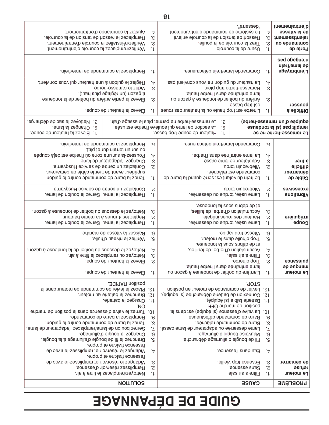 Husqvarna 87521HVE owner manual Solution Cause Problème, Stop 