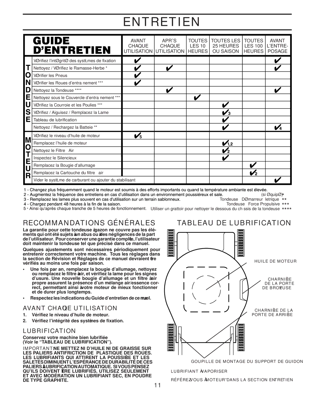 Husqvarna 87521HVE owner manual Lubrification DE Tableau, Générales Recommandations, Utilisation Chaque Avant 