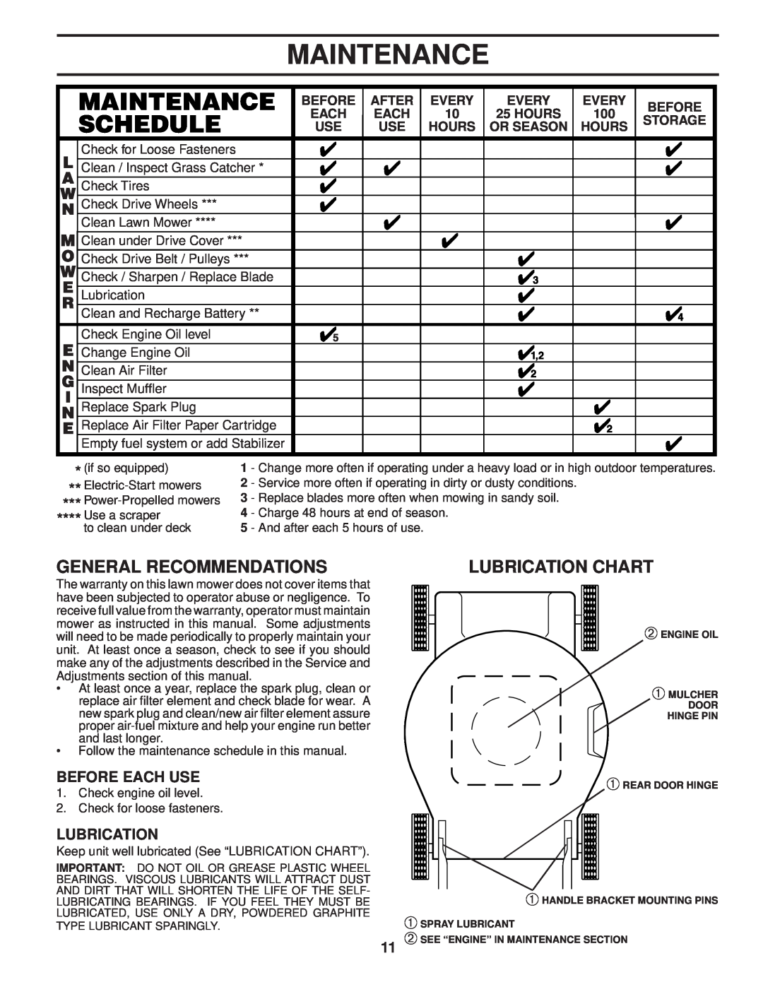 Husqvarna 87521HVE owner manual Maintenance, General Recommendations, Lubrication Chart, Before Each Use 