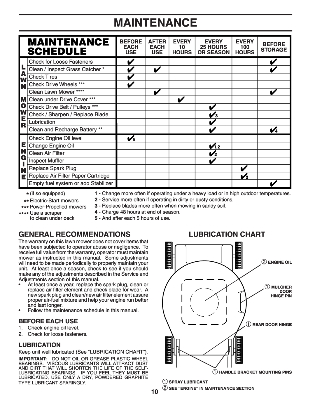Husqvarna 87521RSX Maintenance, General Recommendations, Lubrication Chart, Before Each Use, After, Every, Hours, Storage 