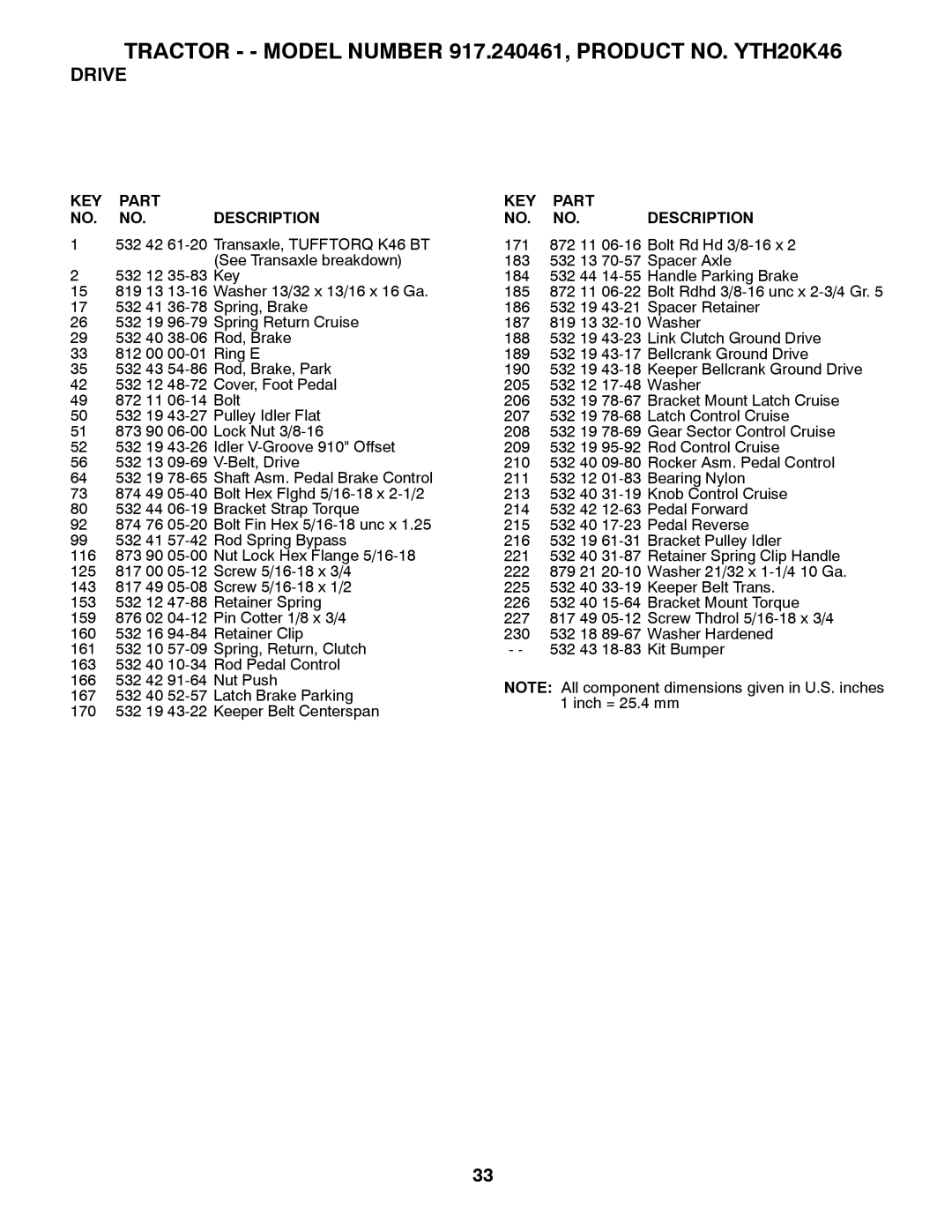 Husqvarna 917.240461 warranty KEY Part NO. NO. Description 