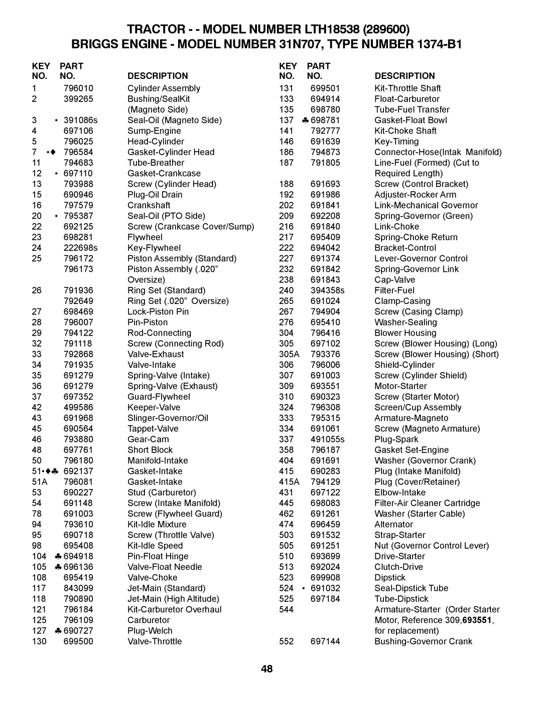 Husqvarna 917.2896 owner manual KEY Part Description 