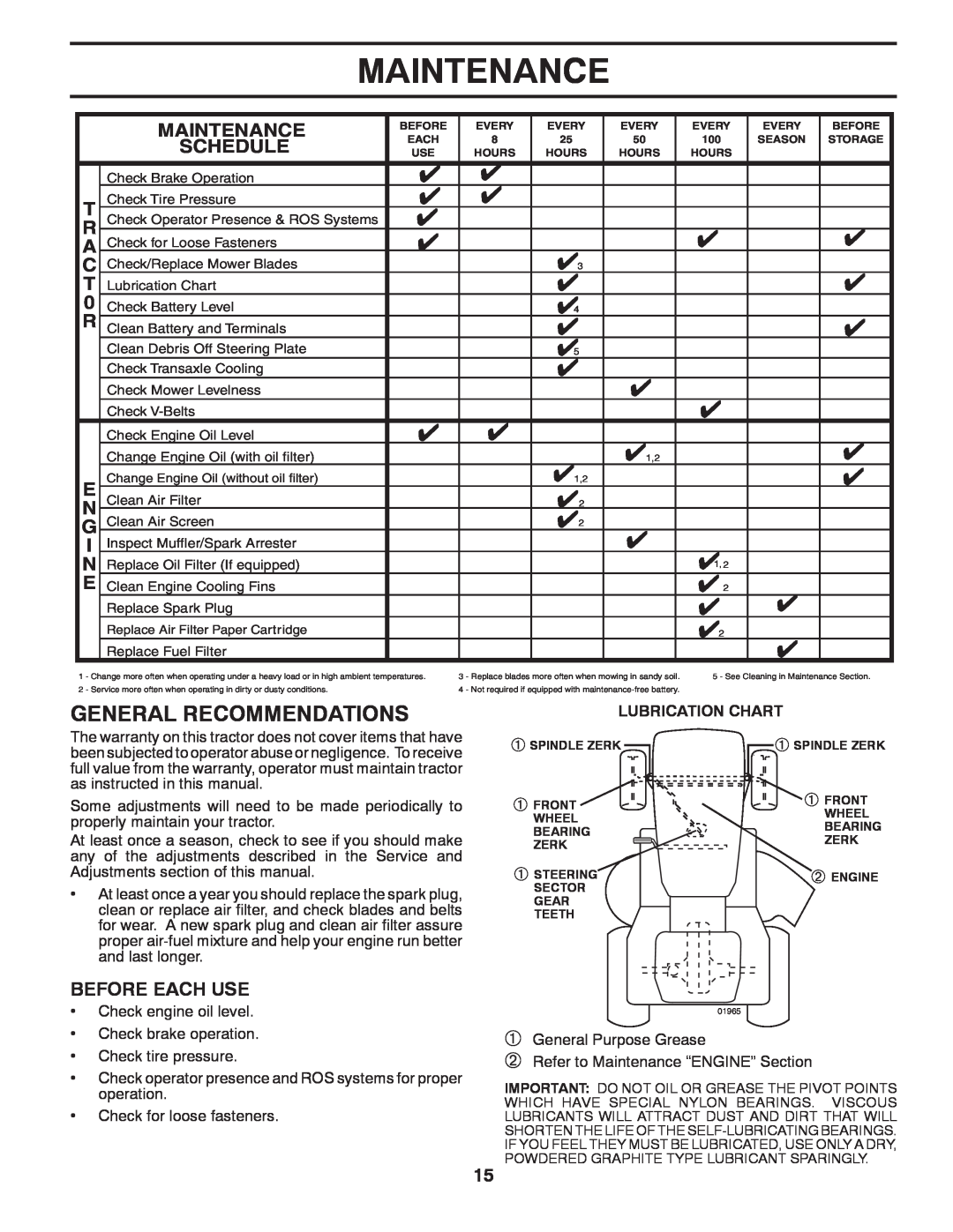Husqvarna 917.2896 owner manual Maintenance, General Recommendations, Schedule, Before Each Use 