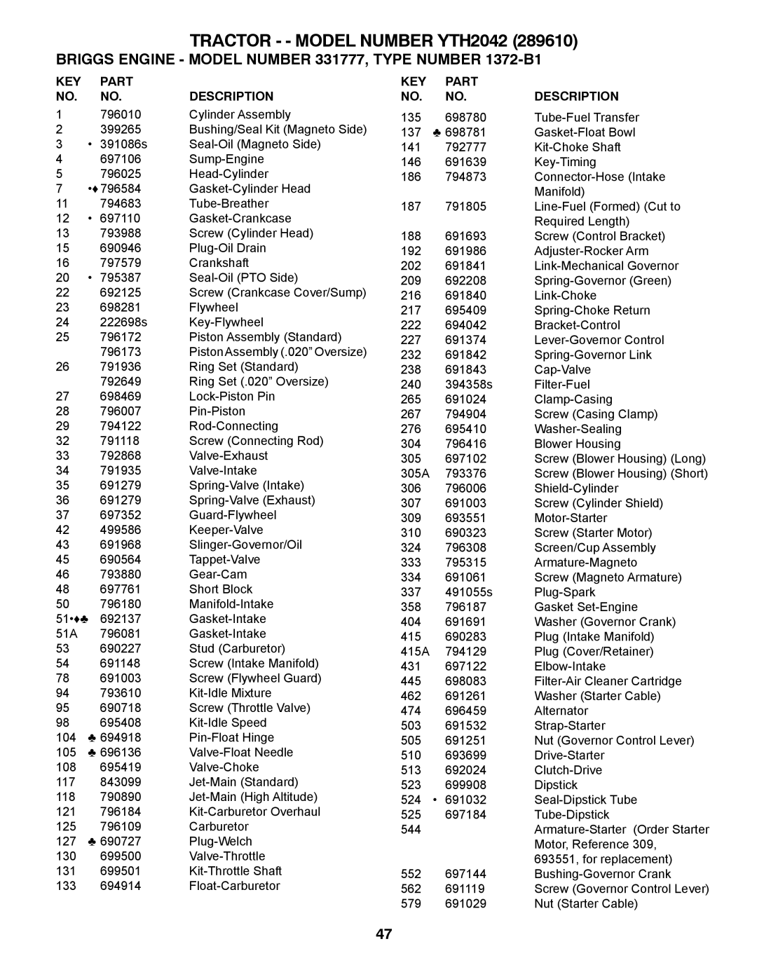 Husqvarna 917.28961 owner manual KEY Part Description 