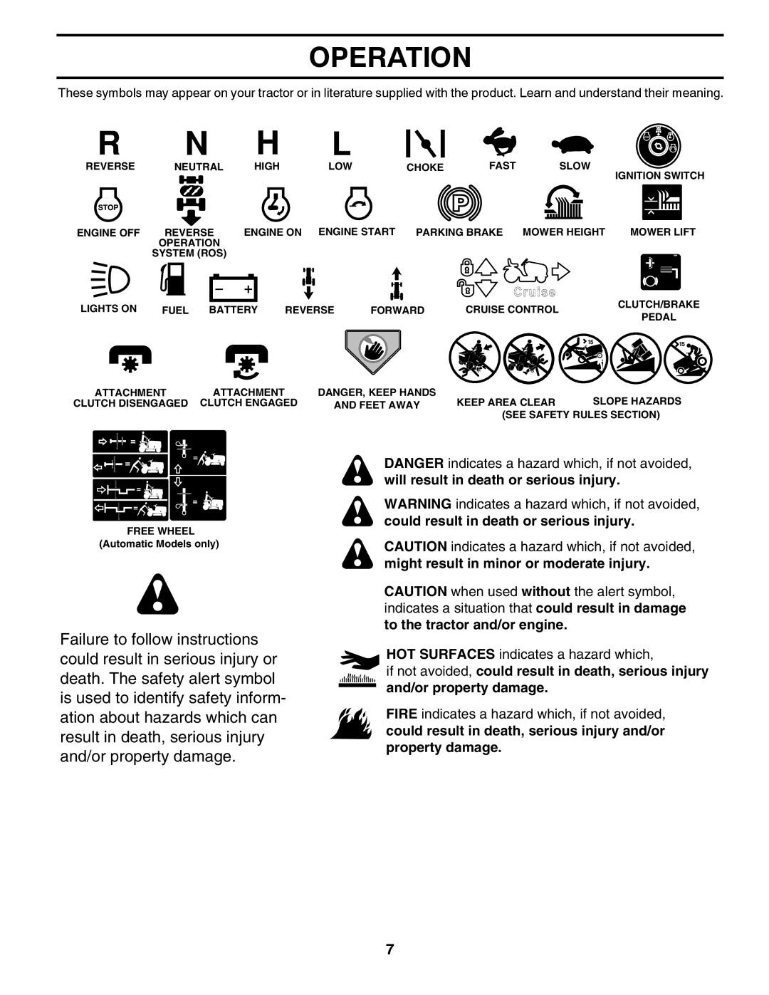 Husqvarna 917.28961 owner manual Operation 