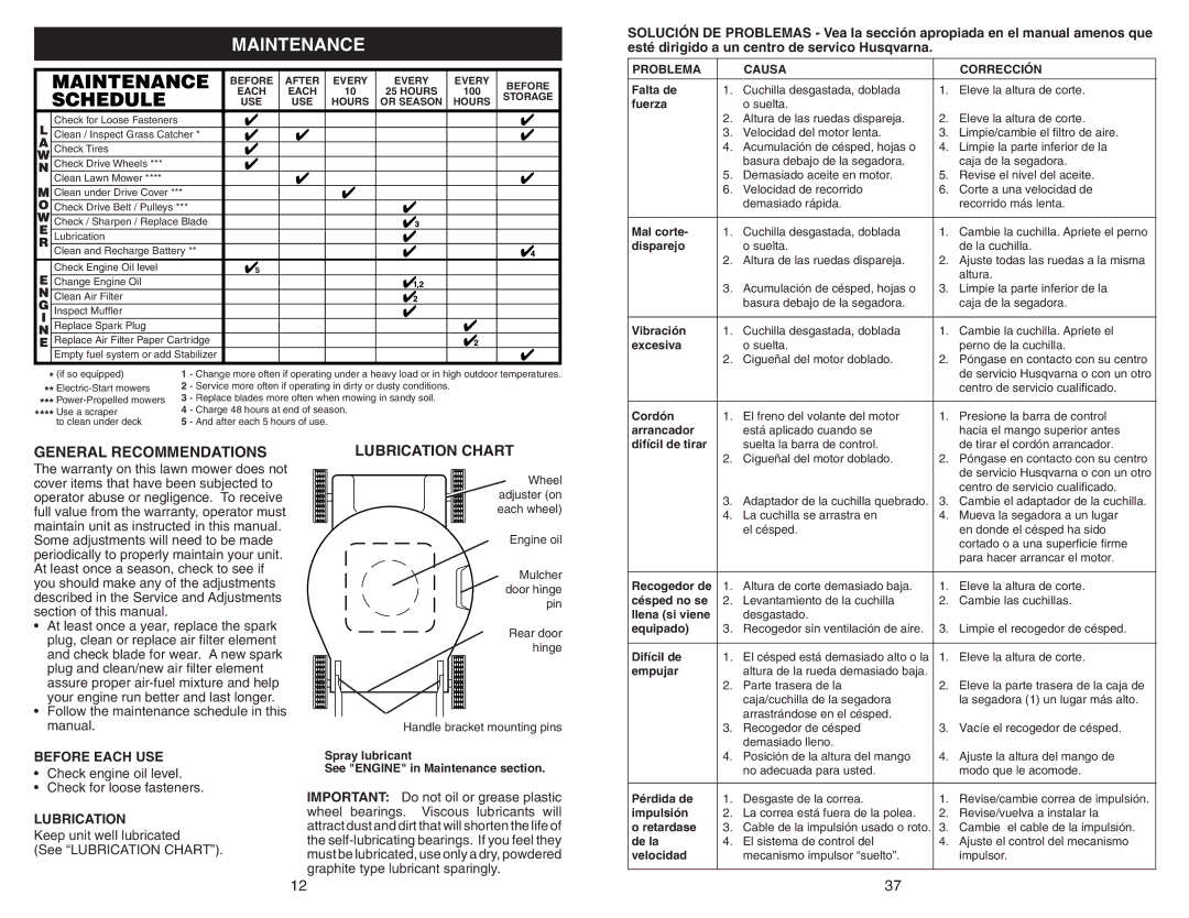 Husqvarna 917.37408 owner manual Maintenance, General Recommendations, Lubrication Chart, Before Each USE 