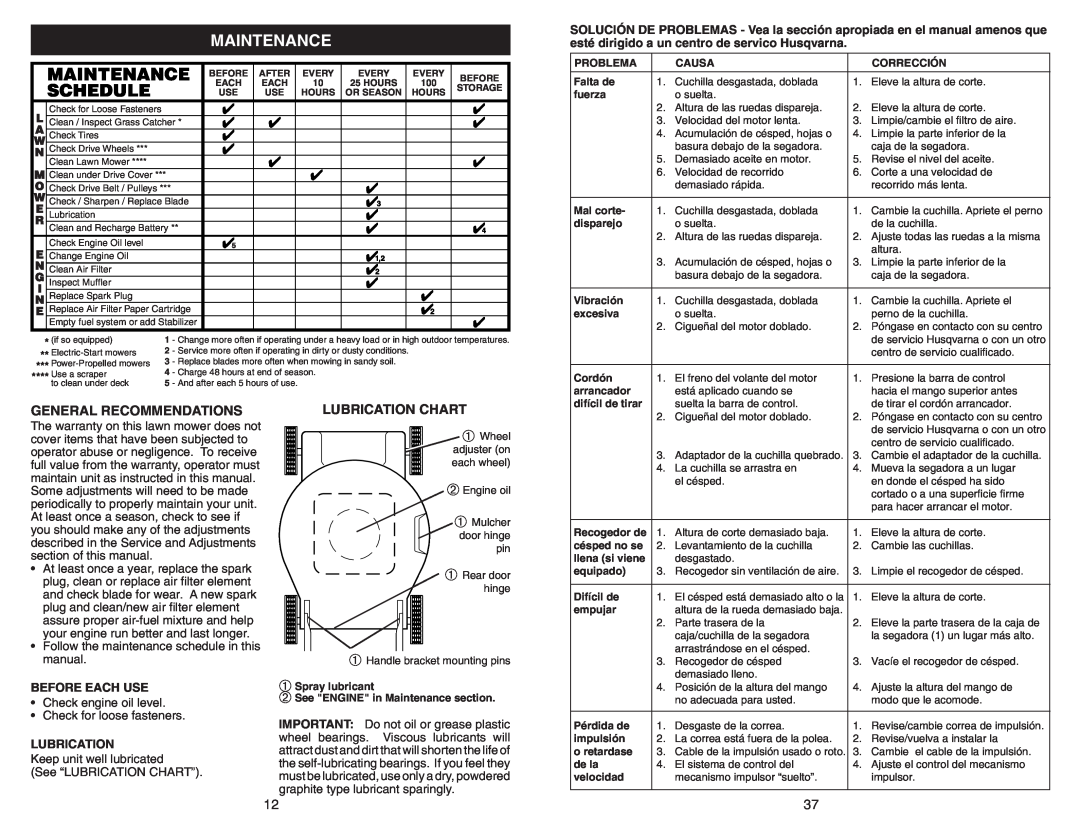 Husqvarna 917.37408 Maintenance, General Recommendations, Lubrication Chart, Before Each Use, Problema, Causa, Corrección 