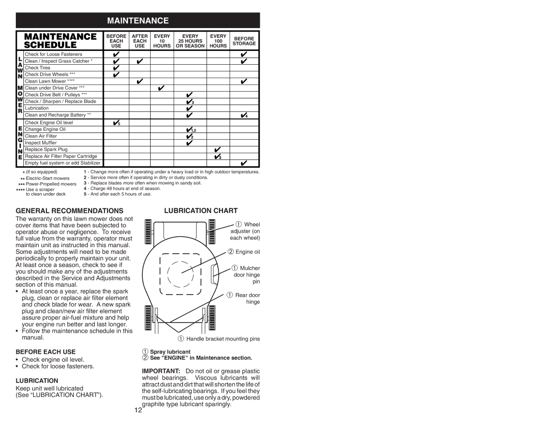 Husqvarna 917.374456 owner manual Maintenance, General Recommendations, Lubrication Chart, Before Each USE 