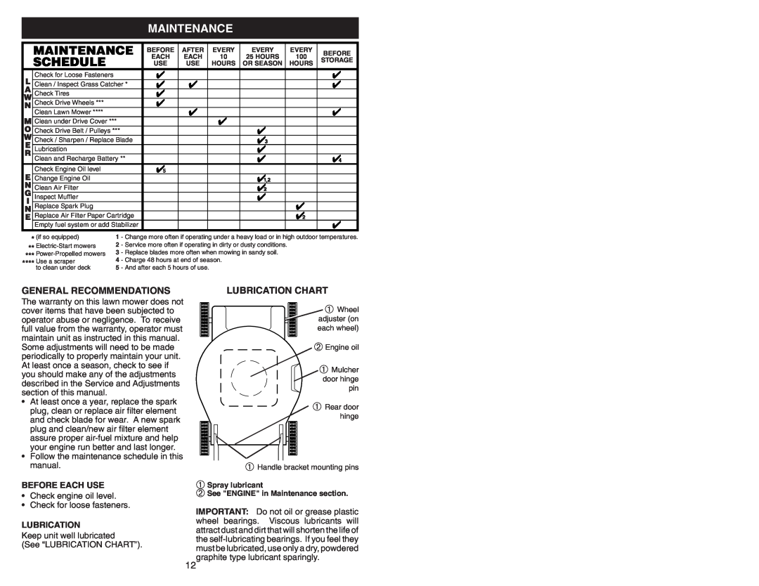 Husqvarna 917.374456 owner manual Maintenance, General Recommendations, Lubrication Chart 