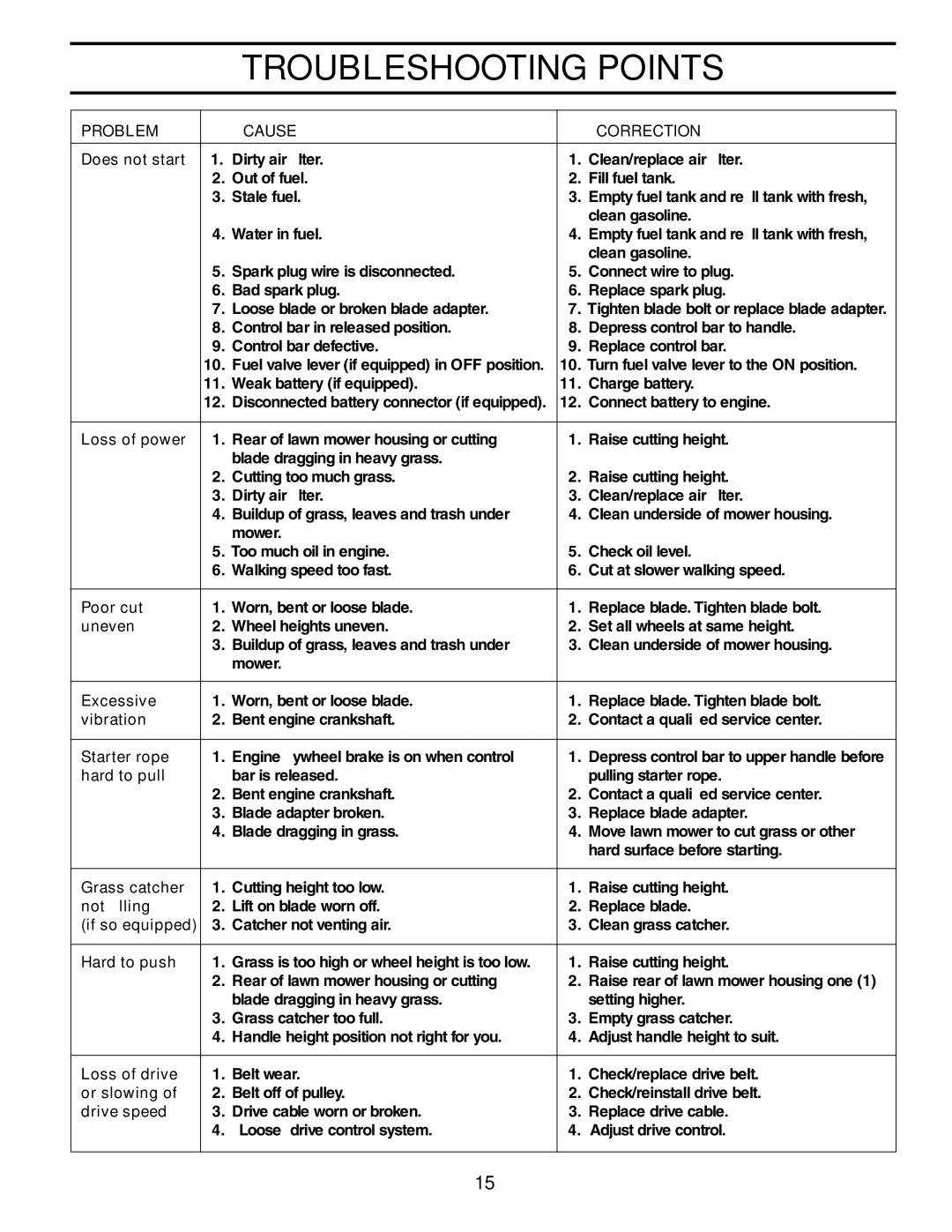 Husqvarna 917.37535 owner manual Troubleshooting Points, Problem Cause Correction 