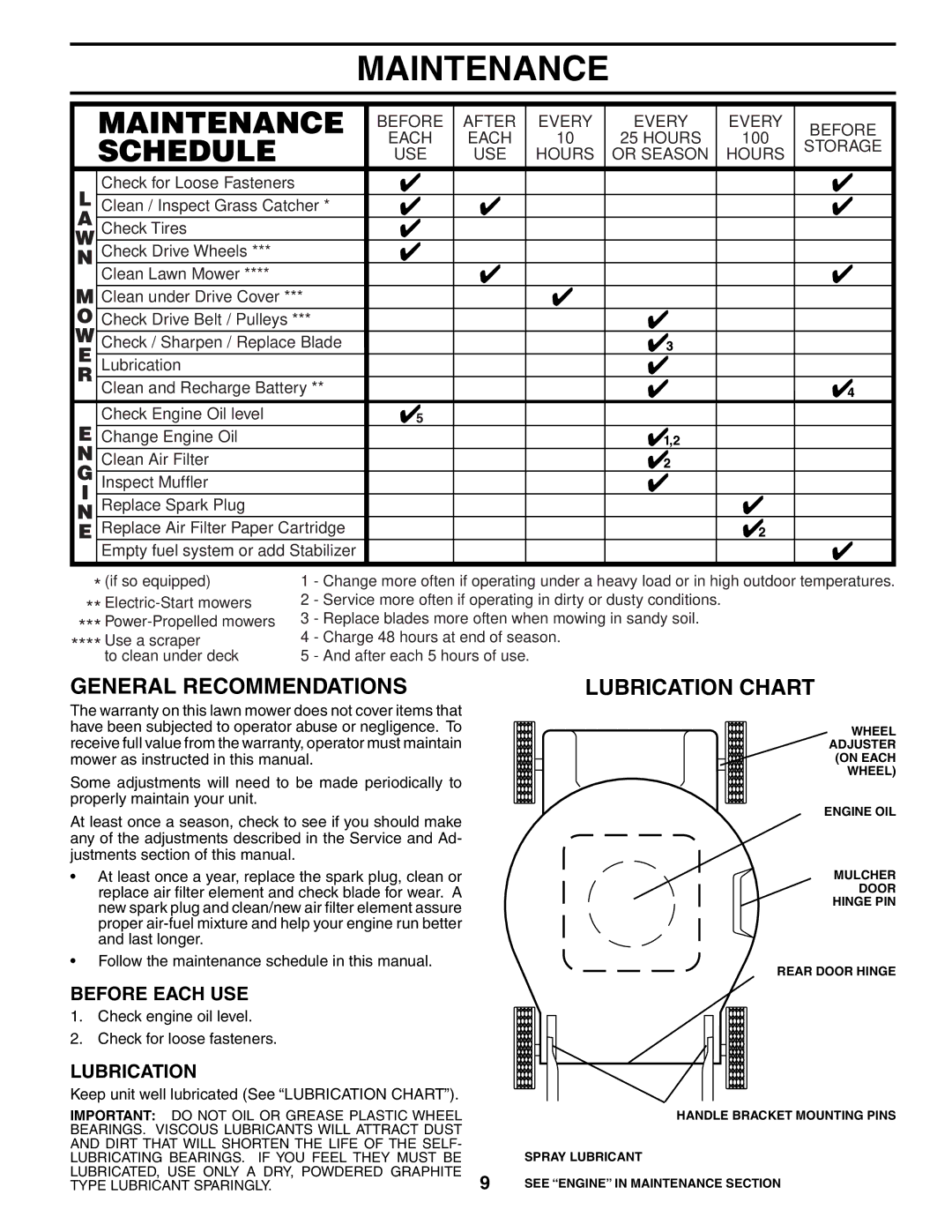 Husqvarna 917.37535 owner manual Maintenance, General Recommendations, Lubrication Chart, Before Each USE 