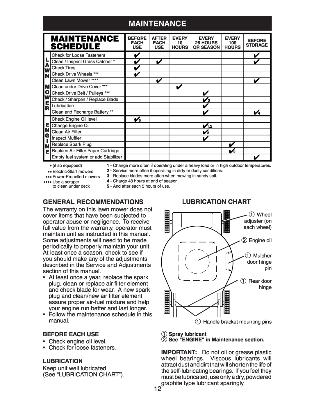 Husqvarna 917.37583 owner manual Maintenance, General Recommendations, Lubrication Chart 