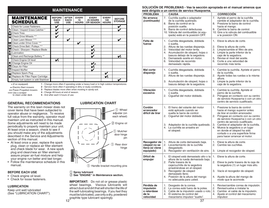 Husqvarna 917.37723 owner manual Maintenance, General Recommendations, Lubrication Chart, Before Each USE 