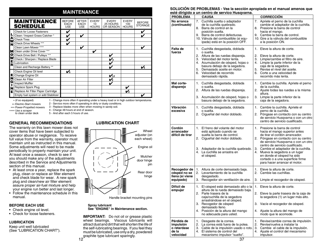 Husqvarna 917.377231 owner manual Maintenance, General Recommendations, Lubrication Chart, Before Each USE 