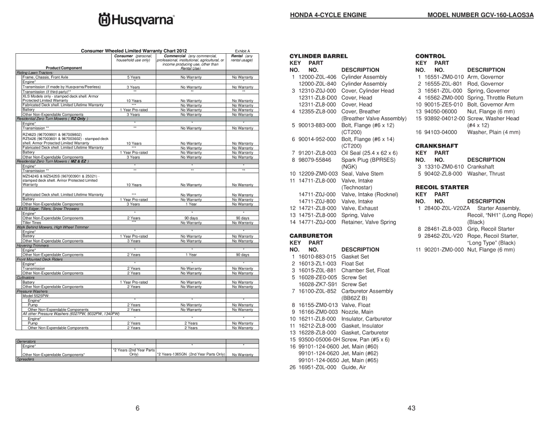 Husqvarna 917.384507 owner manual Cylinder Barrel Control KEY Part Description, Crankshaft, Ngk, Recoil Starter, Carburetor 