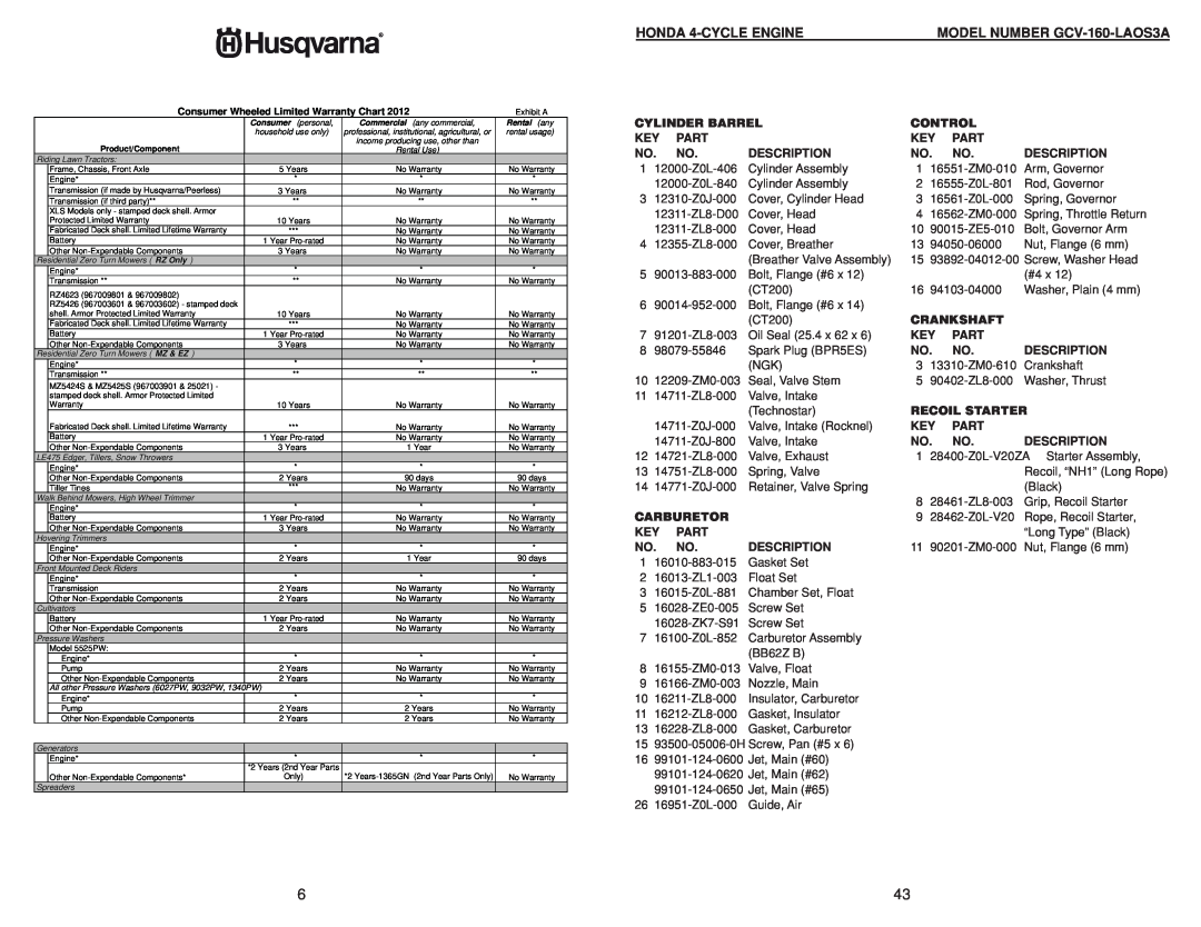 Husqvarna 917.384507 HONDA 4-CYCLE ENGINE, MODEL NUMBER GCV-160-LAOS3A, Consumer Wheeled Limited Warranty Chart 