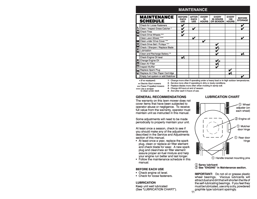 Husqvarna 917.38451 Maintenance, General Recommendations, Lubrication Chart, Before Each Use, ➀ Spray lubricant 