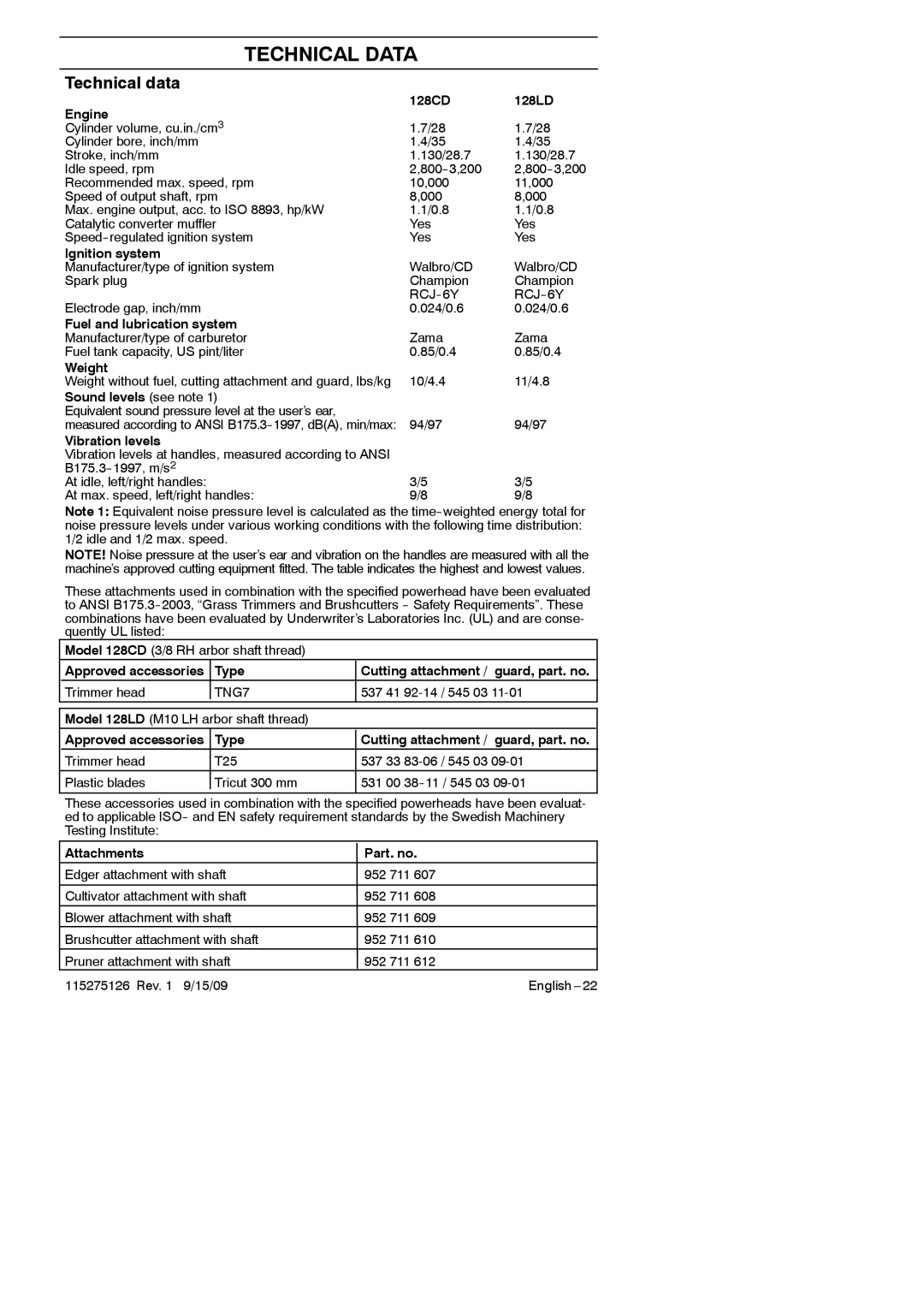 Husqvarna 952711968 manual Technical Data, Technical data 