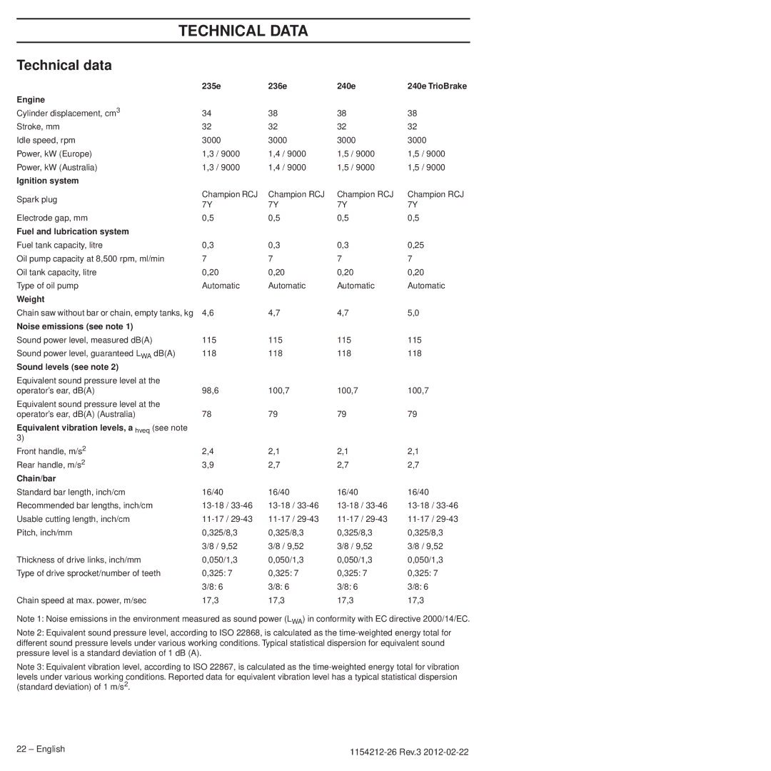 Husqvarna 952802154 manuel dutilisation Technical Data, Technical data 