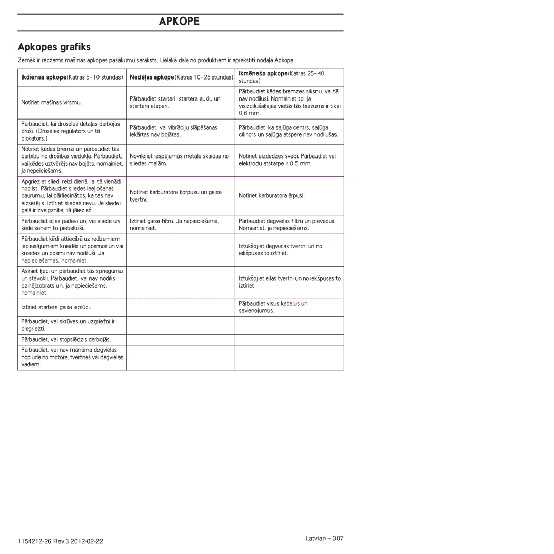 Husqvarna 952802154 manuel dutilisation Apkopes grafiks, Ikmïne‰a apkopeKatras 