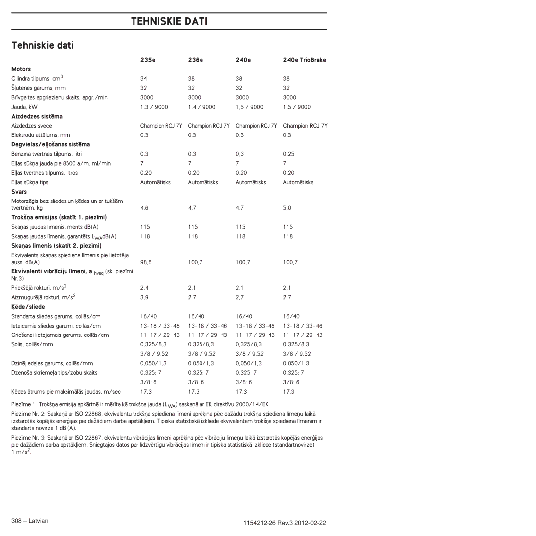 Husqvarna 952802154 manuel dutilisation Tehniskie Dati, Tehniskie dati 
