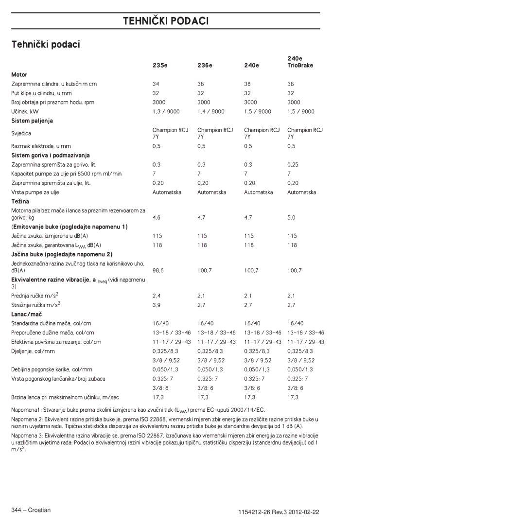 Husqvarna 952802154 manuel dutilisation TEHNIâKI Podaci, Tehniãki podaci 