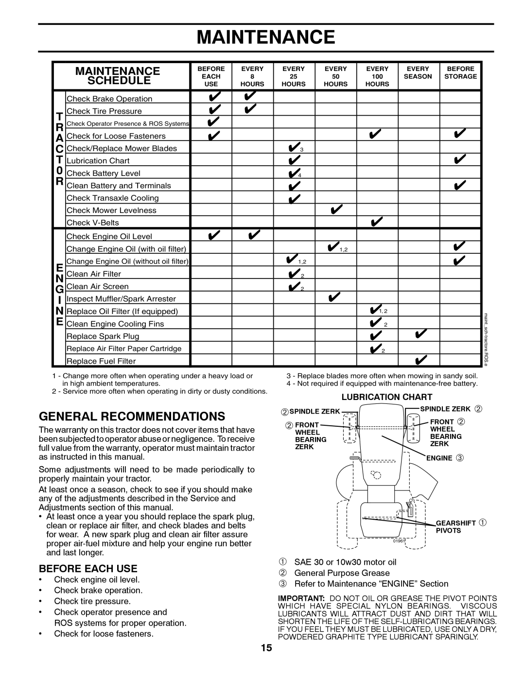 Husqvarna YT16542, 96043002402 owner manual Maintenance, Lubrication Chart 