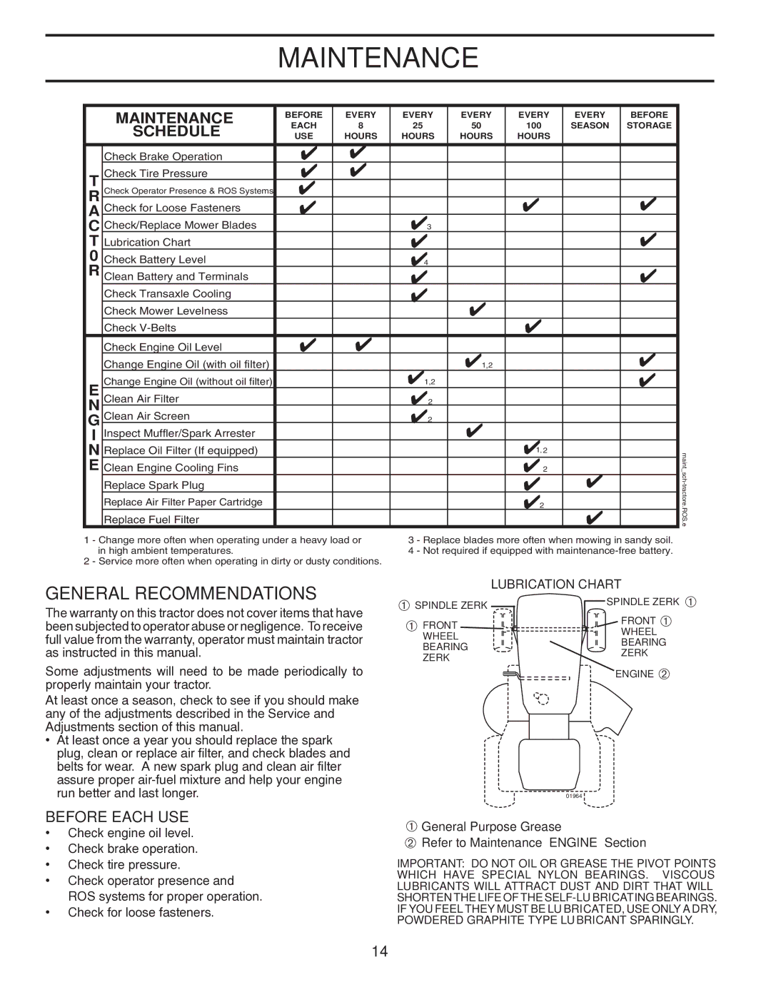 Husqvarna 96043005200 manual Maintenance, Lubrication Chart 