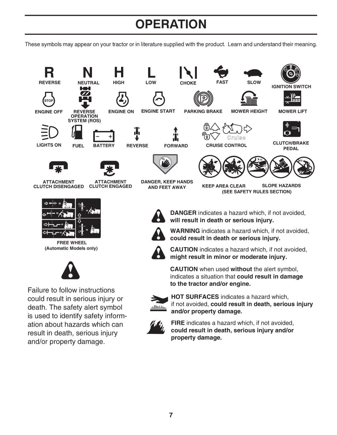 Husqvarna 96043005200 manual Operation 