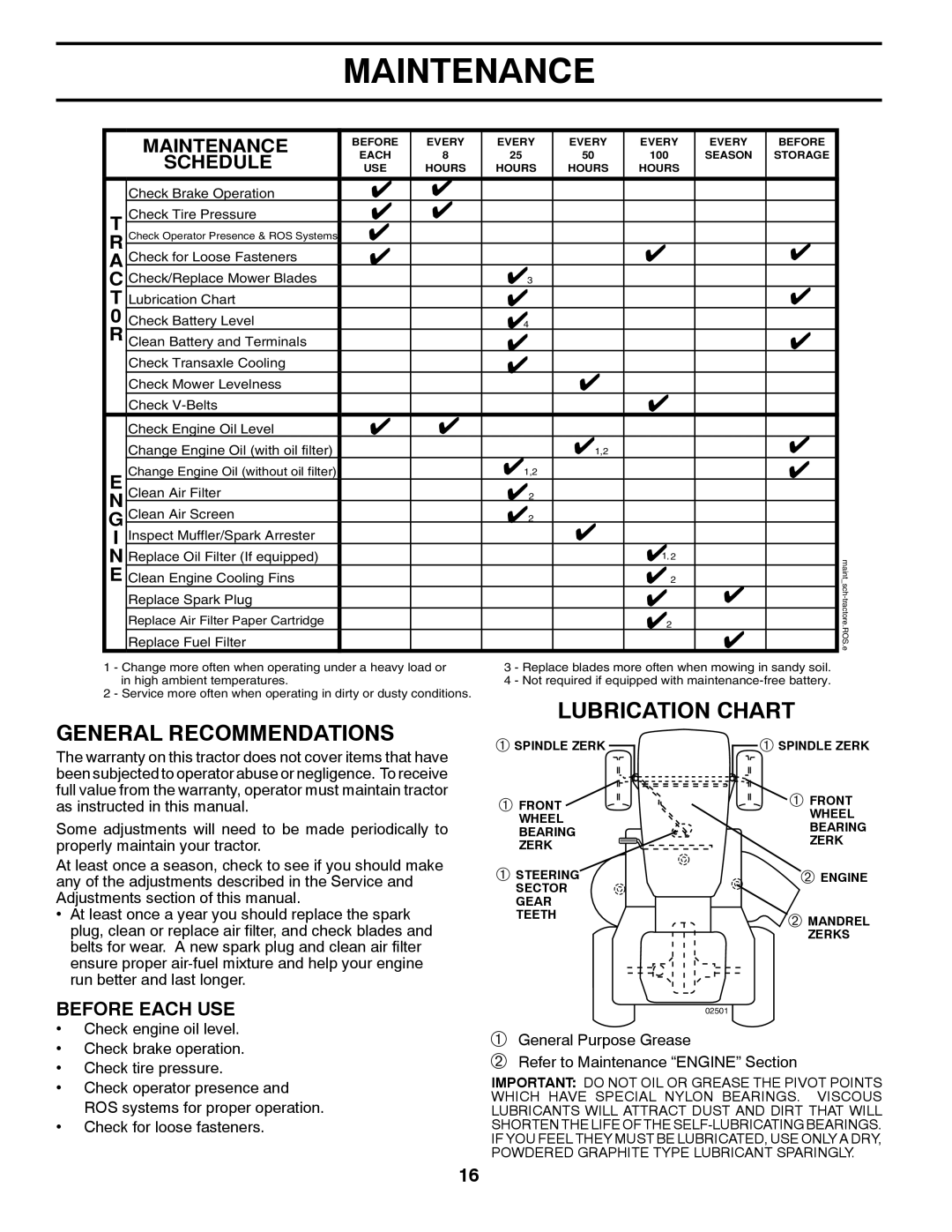 Husqvarna 96043006800, 2354GXLS owner manual Maintenance, Lubrication Chart, Before Each Use 