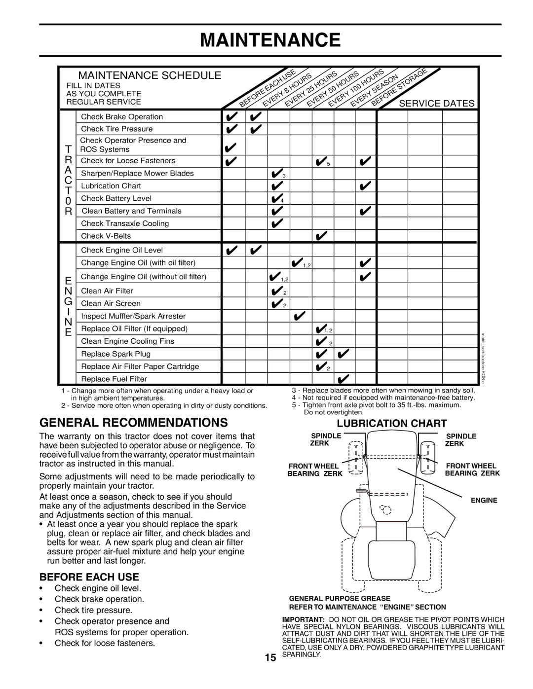 Husqvarna 960430172 owner manual Maintenance, General Recommendations, Lubrication Chart, Before Each USE 